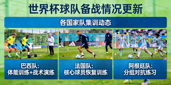 世界杯球队备战情况更新 - 各国家队训练营集训动态